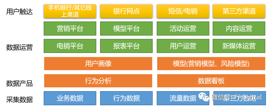 数字化如何驱动银行业务增长